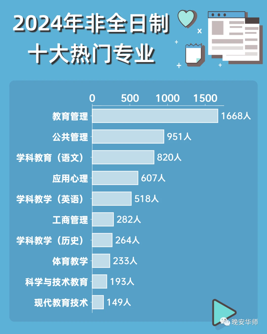 专业教学管理，卓越教育质量的稳固基石