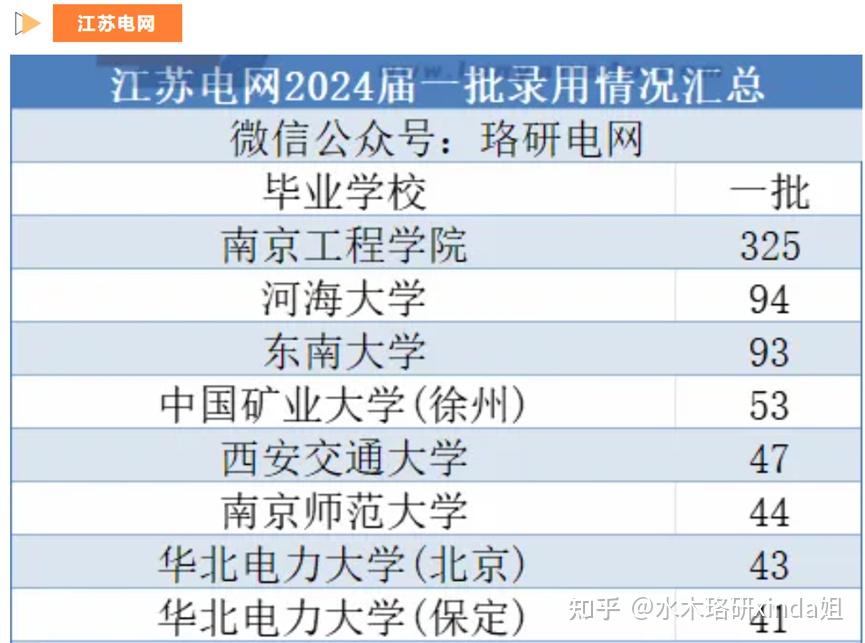 大学电力专业排名与影响力深度解析