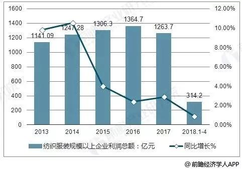 从事 第10页